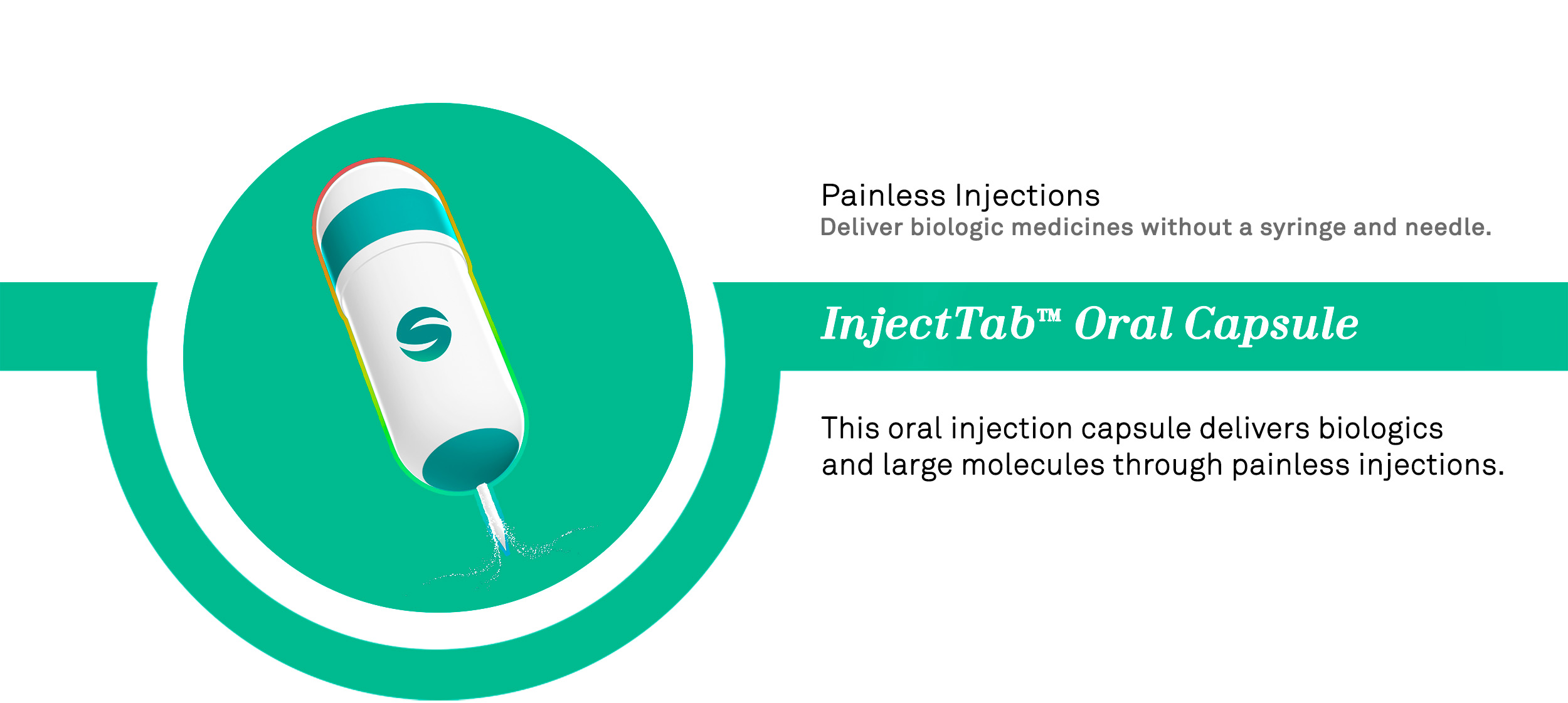 InjectTab Oral Capsule